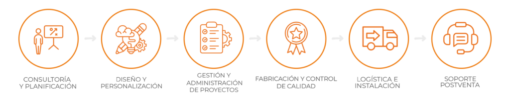 Metodología 360